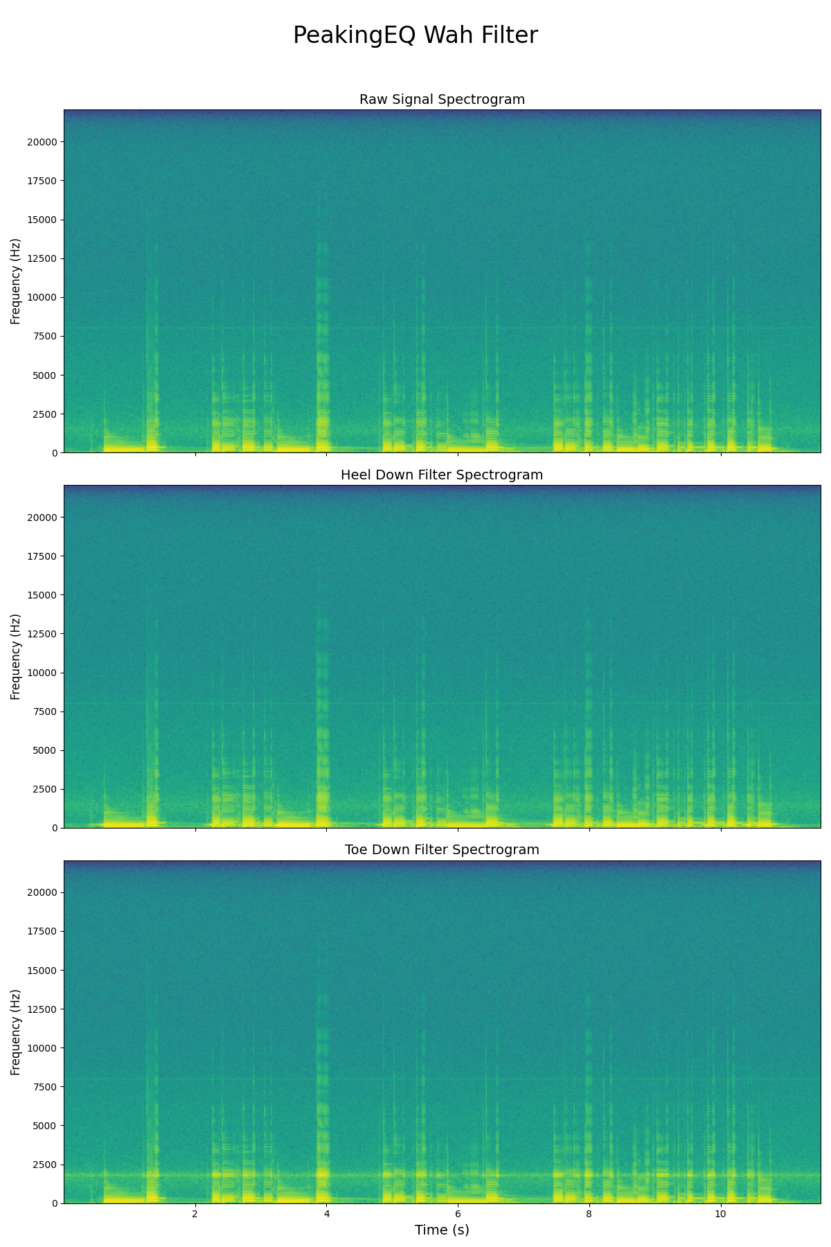 PeakingEQ Spectrograms